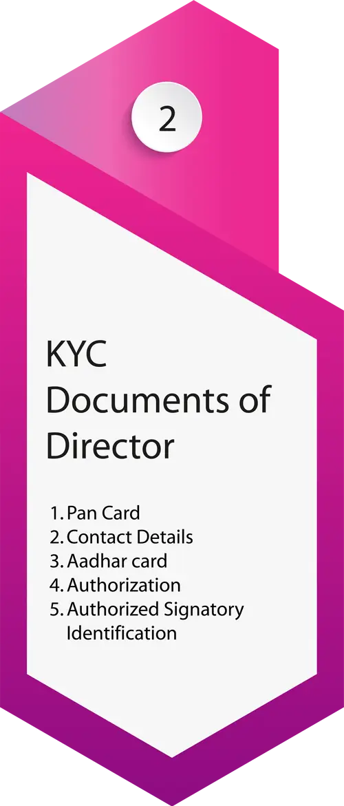 KYC Documents Required for EPR Registration for Tyre Waste