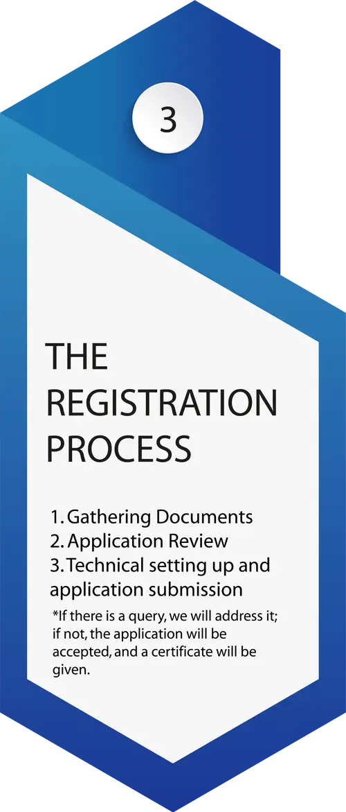 Documents Required for EPR Registration for Tyre Waste