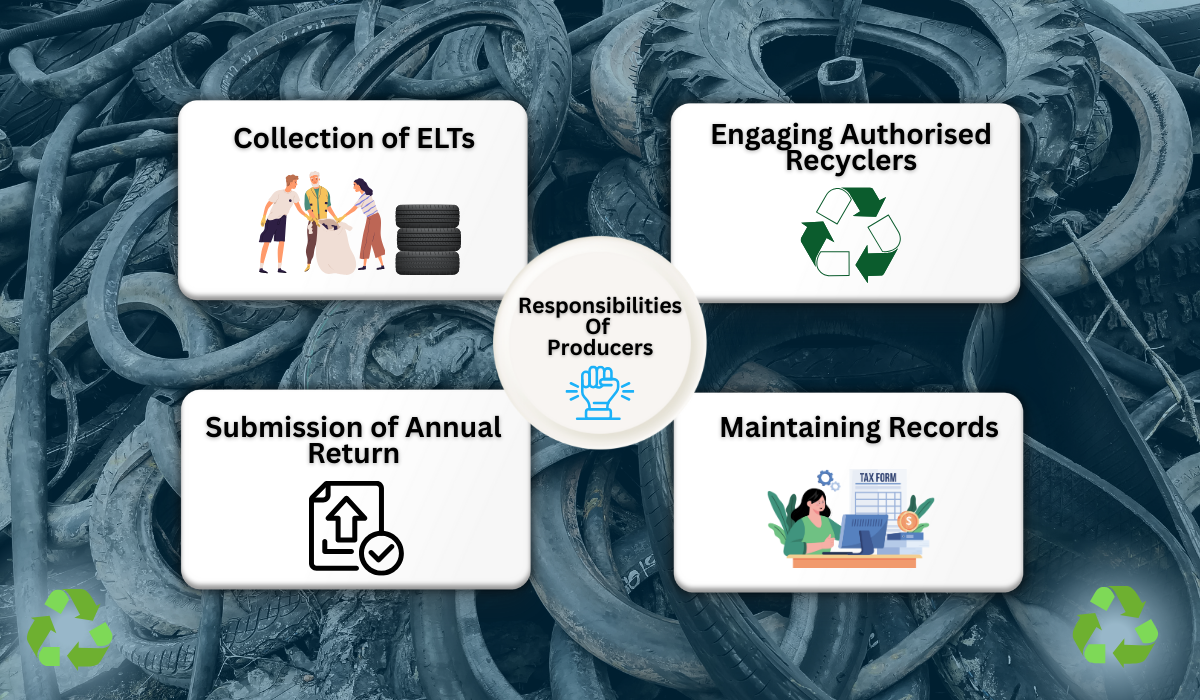 Responsibilities of Producers under EPR for Tyre Waste