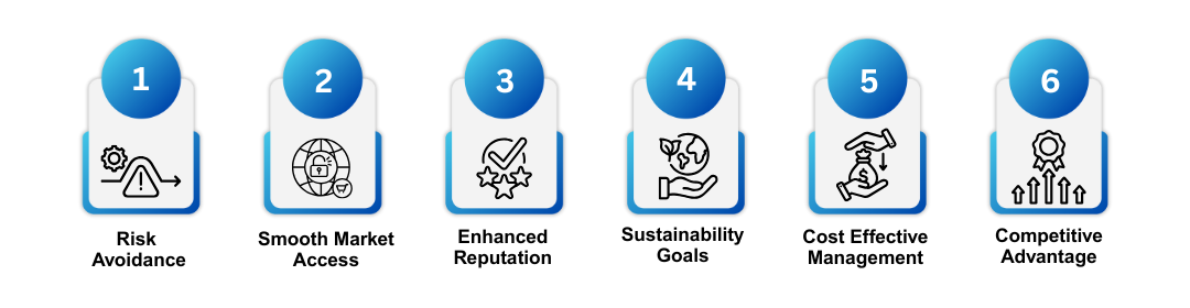 Benefits of EPR E-Waste Certification