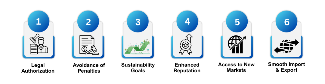 Benefits of EPR E-Waste