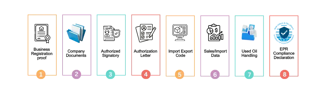 Documents Required for EPR Registration for Used oil