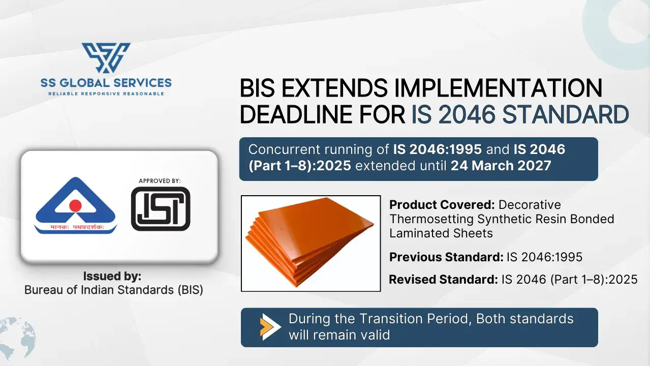 BIS Extends IS 2046 Implementation Deadline to March 2027