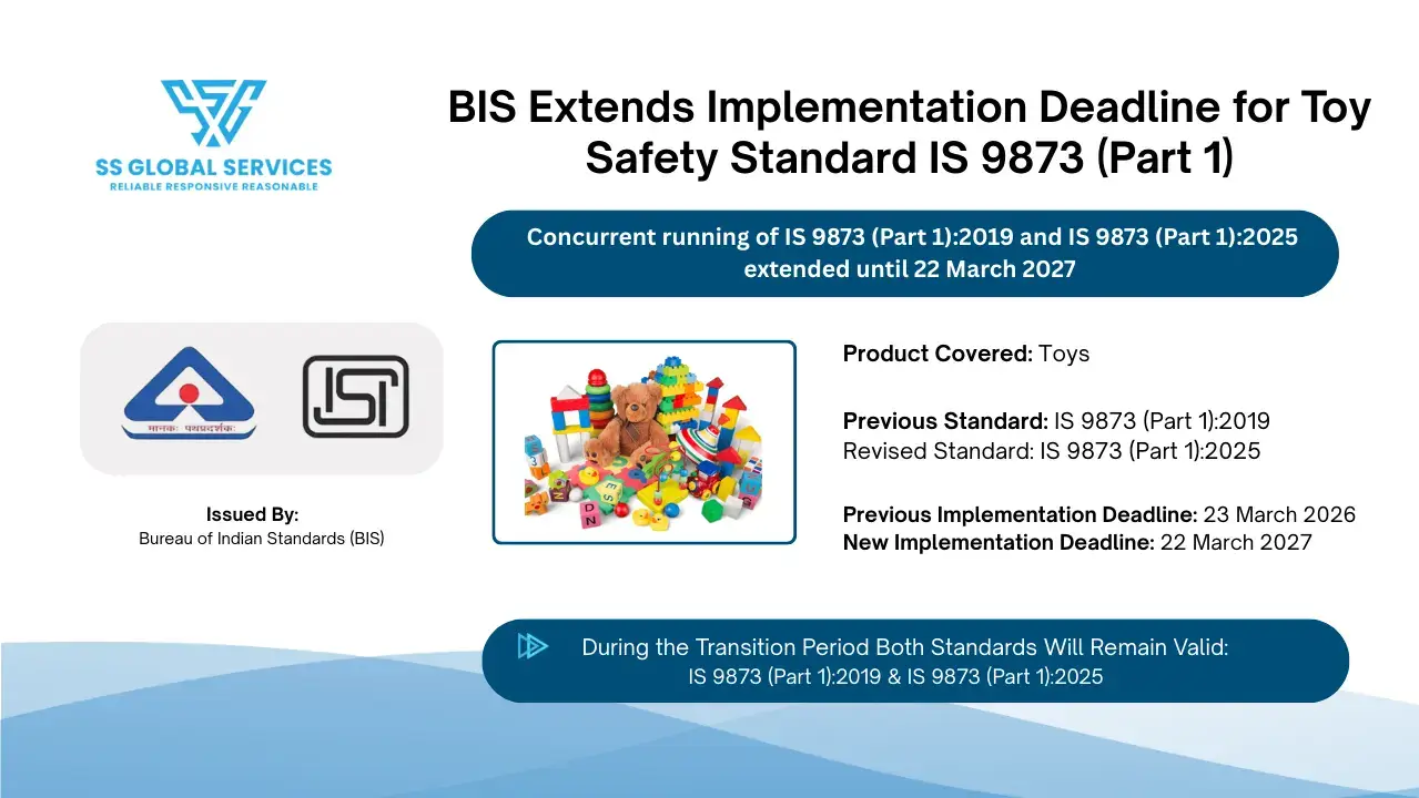 BIS Extends IS 9873 Toy Safety Implementation Deadline to March 2027