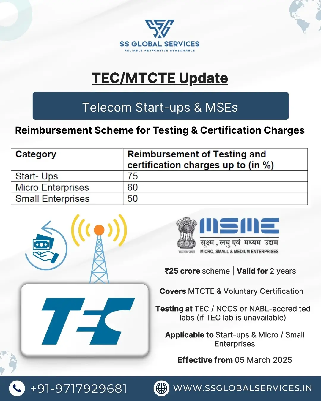 TEC Extends ILAC Test Report Acceptance under MTCTE