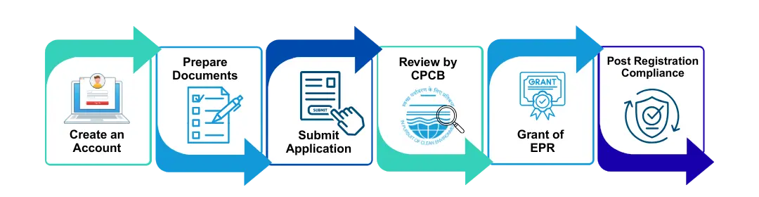 Process of EPR Registration for E-Waste