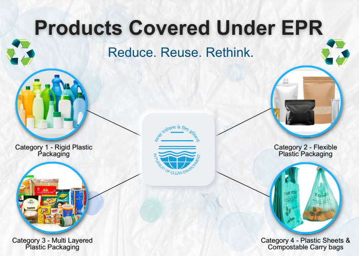 Products (Plastic Packaging) Covered Under EPR