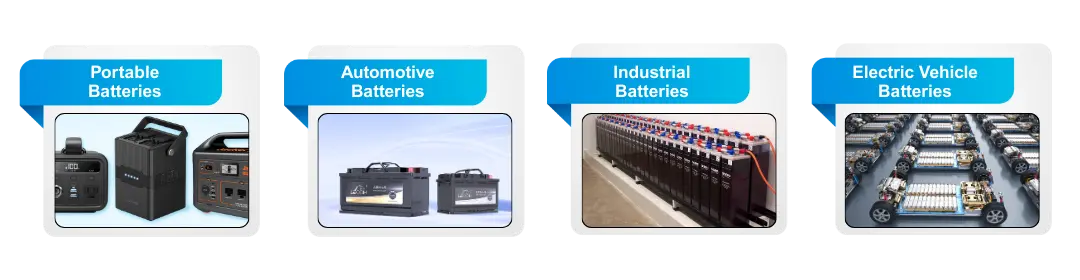 Types of Batteries Covered Under EPR