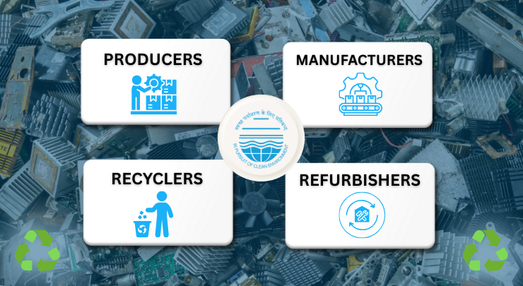 Who Needs EPR Registration for E-Waste